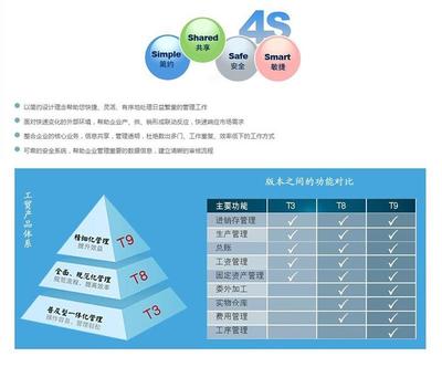 管家婆電商系統(tǒng)使用體驗(yàn) 免費(fèi)試用30天助您高效管理企業(yè)
